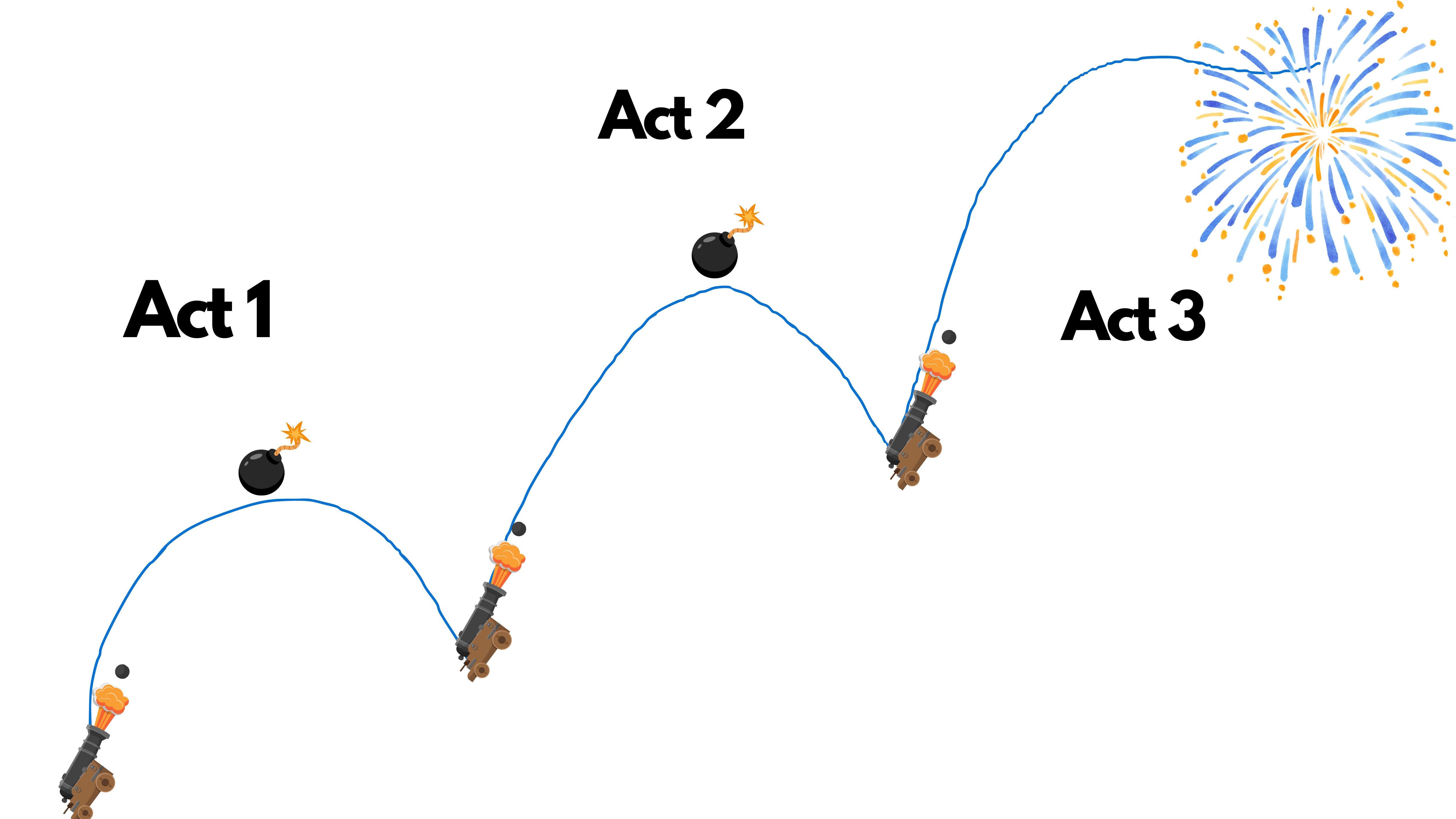 Don't "Save the Cat." Fire a Cannon.