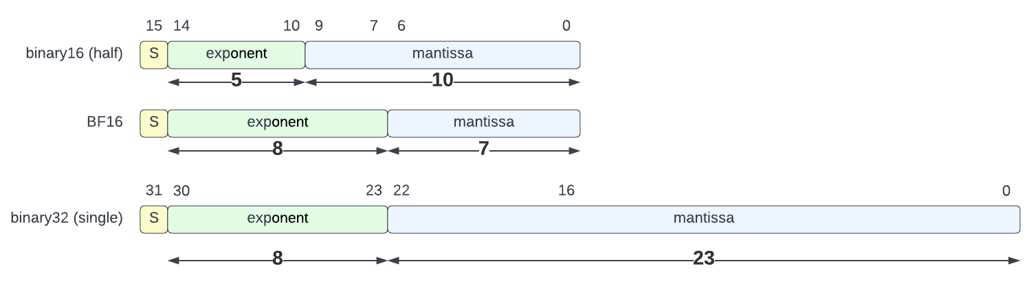 th?q=2023 Mantissa Mantissa integrate 