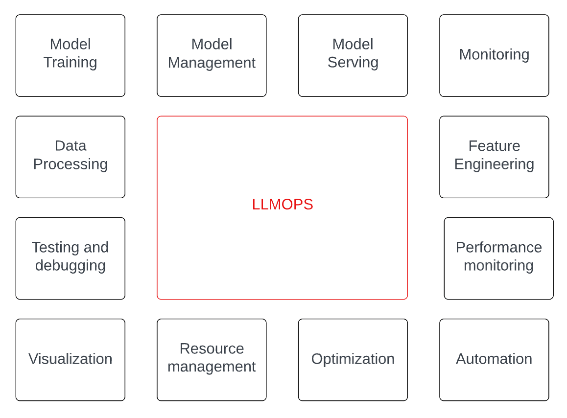 MLOps: How to choose the best ML model tools
