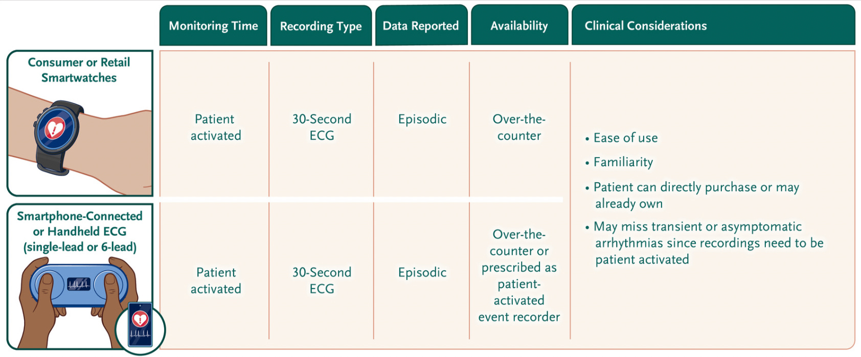 NEJM Journal Watch Year in Review 2021 | PDF | Antidepressant | Omega 3  Fatty Acid