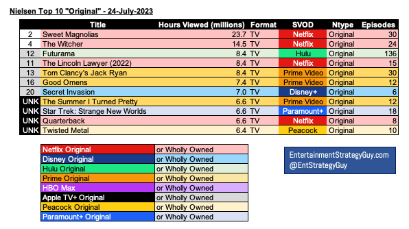 Survival of the Thickest season 1 - Metacritic