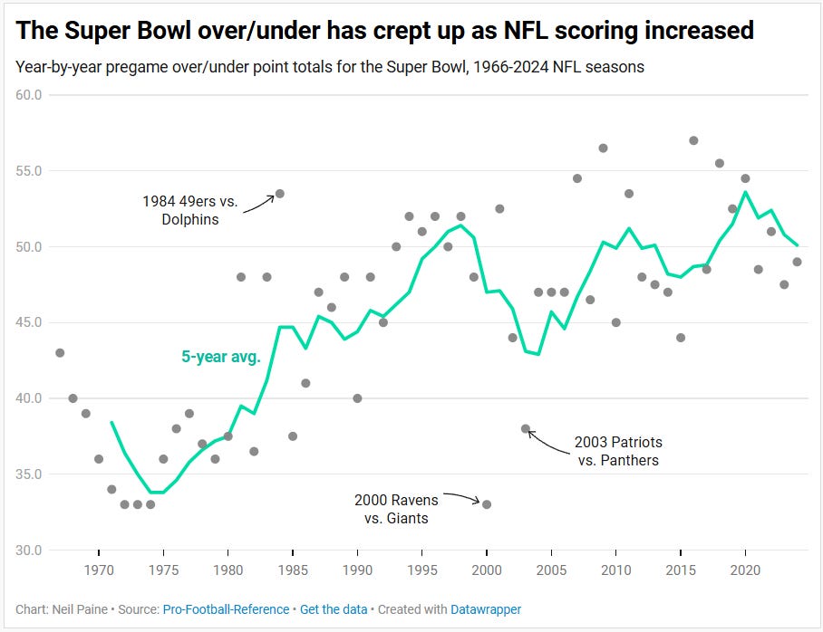 super bowl xix date