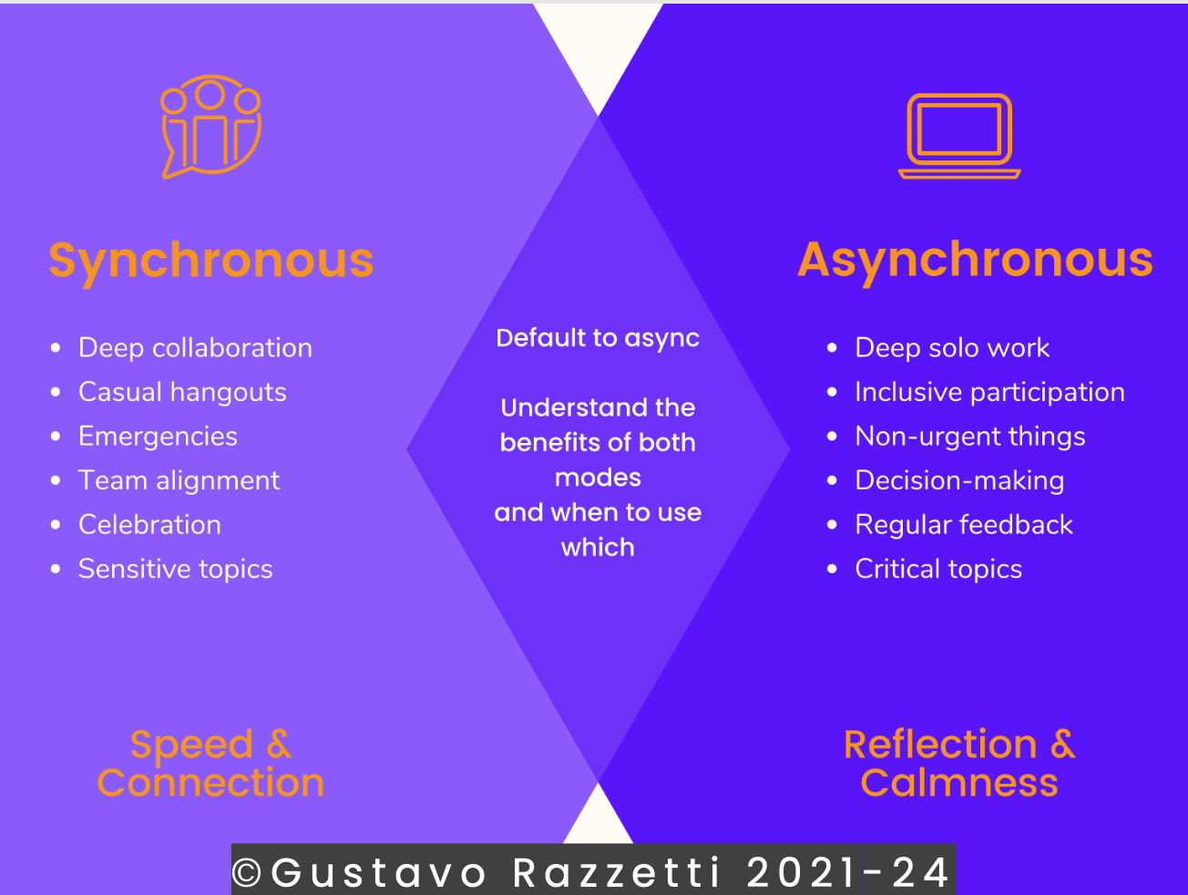 How Strong Is Your Remote Team Signal?