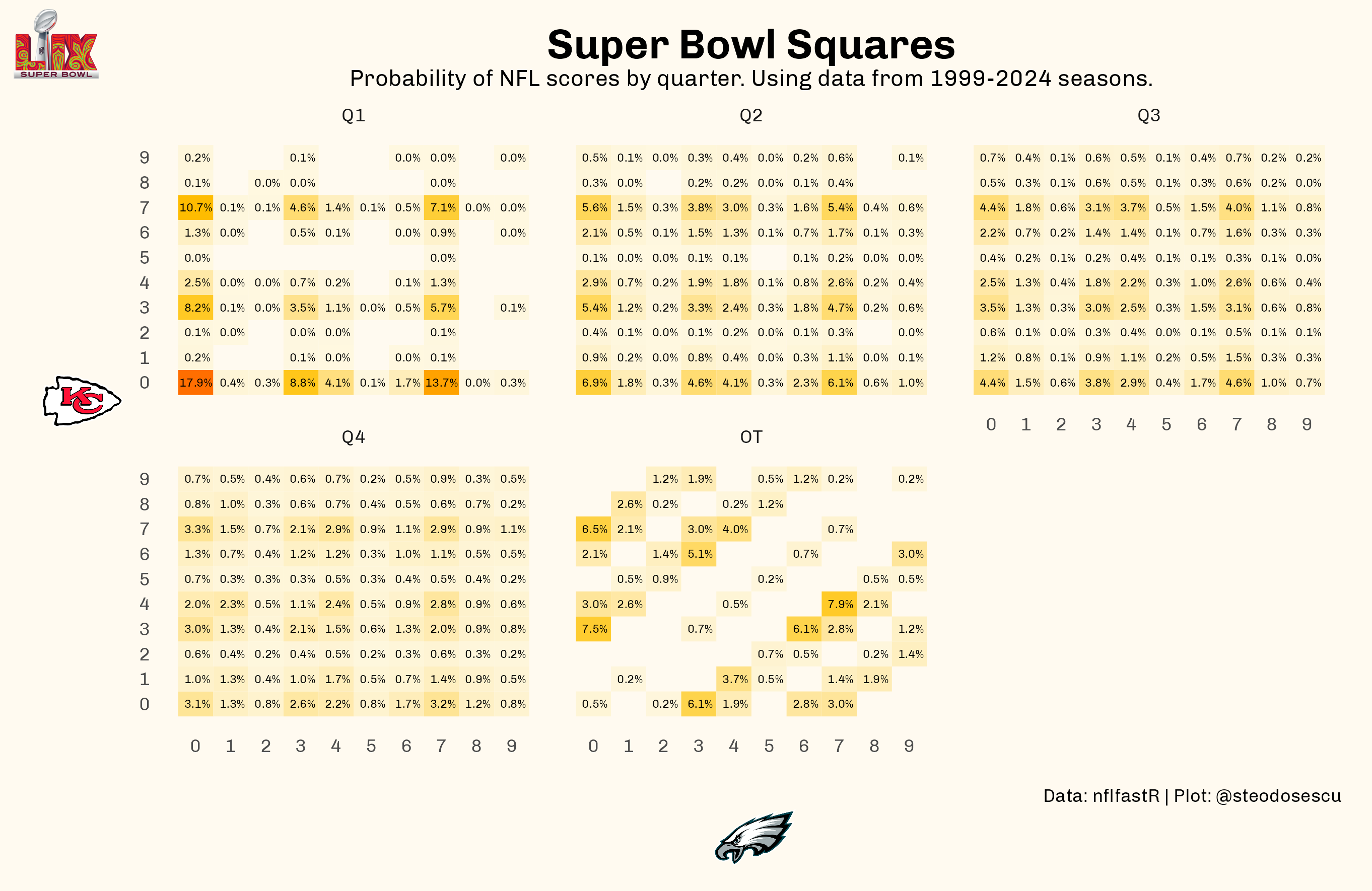 super bowl score squares game