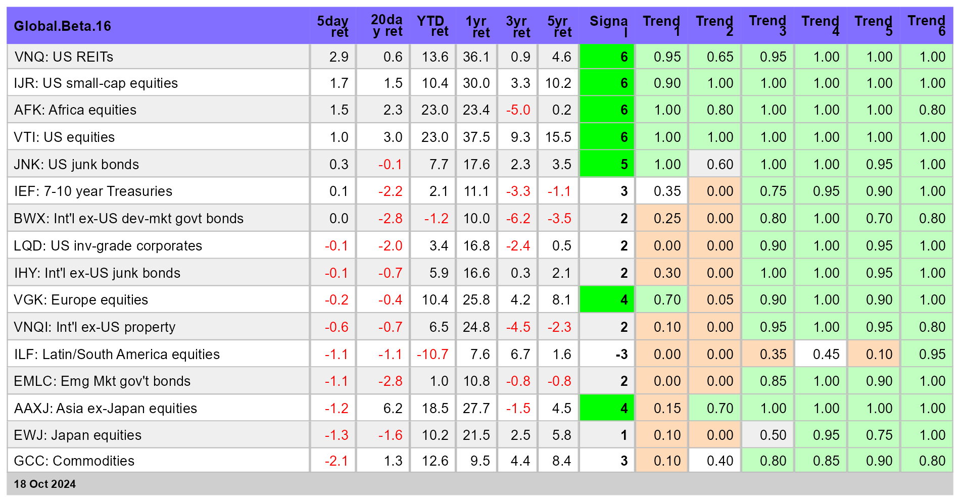 The ETF Portfolio Strategist 20 OCT 2024
