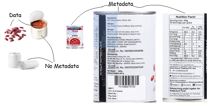 Data, Metadata and Canned beans