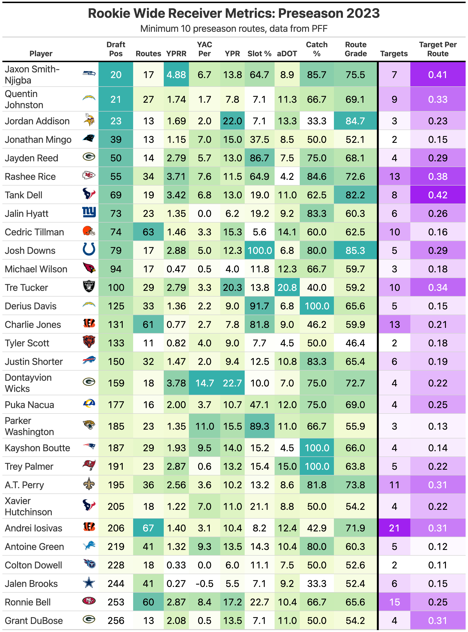 Preseason Buy/Sell Review: Week 2 - by Kevin Cole