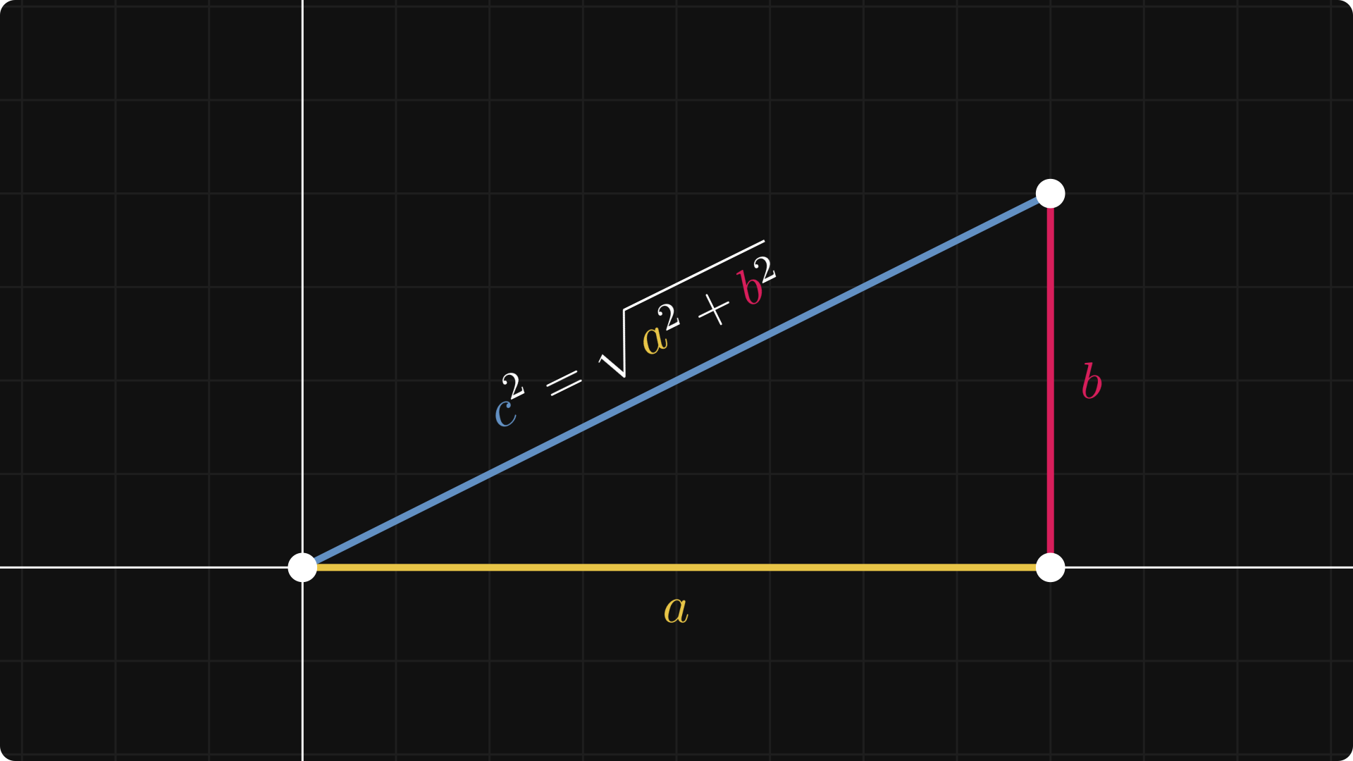 Pythagorean Theorem Visual