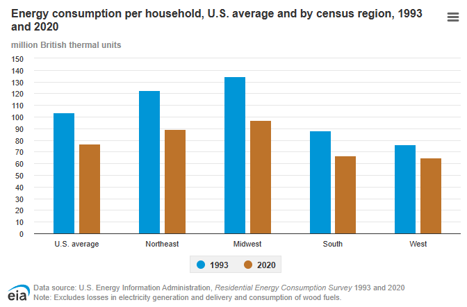 One Program to Rule Them All: A Comprehensive Approach to Deep Decarbonization