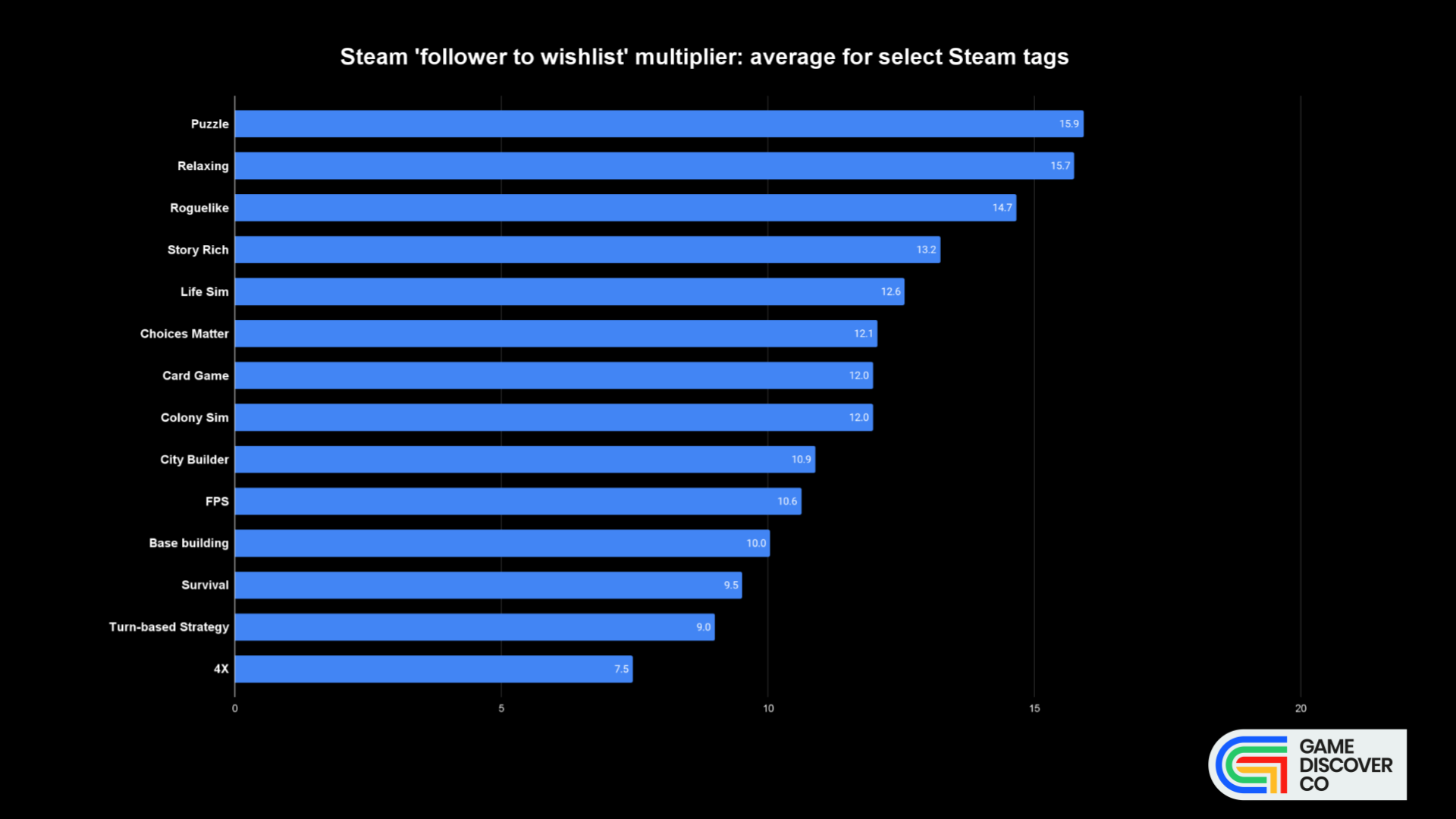 Genius Calculator - SteamSpy - All the data and stats about Steam games