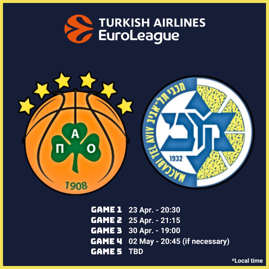 Euroleague Quarterfinals Preview: Panathinaikos-Maccabi Tel Aviv