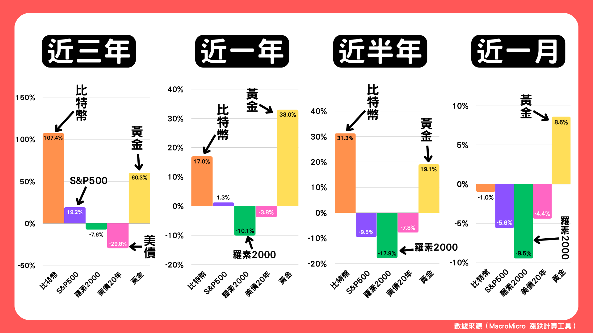 第126 期- by Denken - Web3Matters 馬特週報
