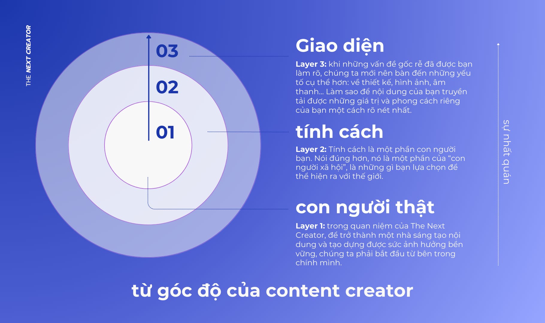 3 Tính Cách Của Con Người Giúp Bạn Thành Công và Hạnh Phúc