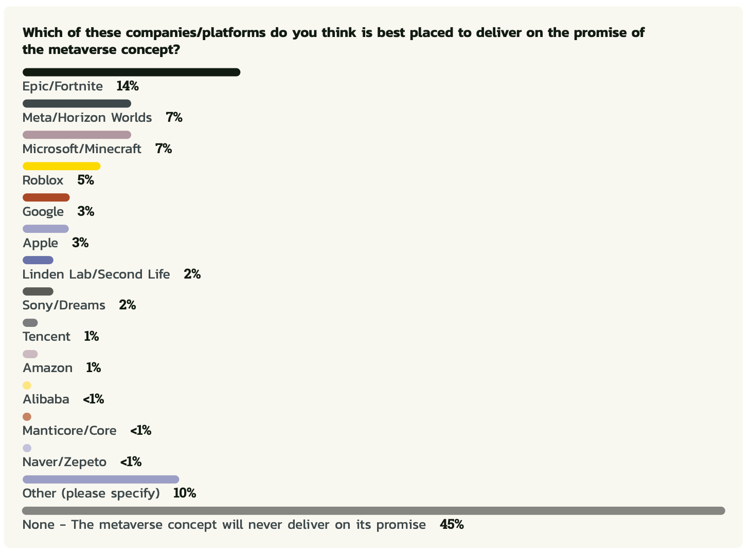 State of Game Development & Design Report 2023