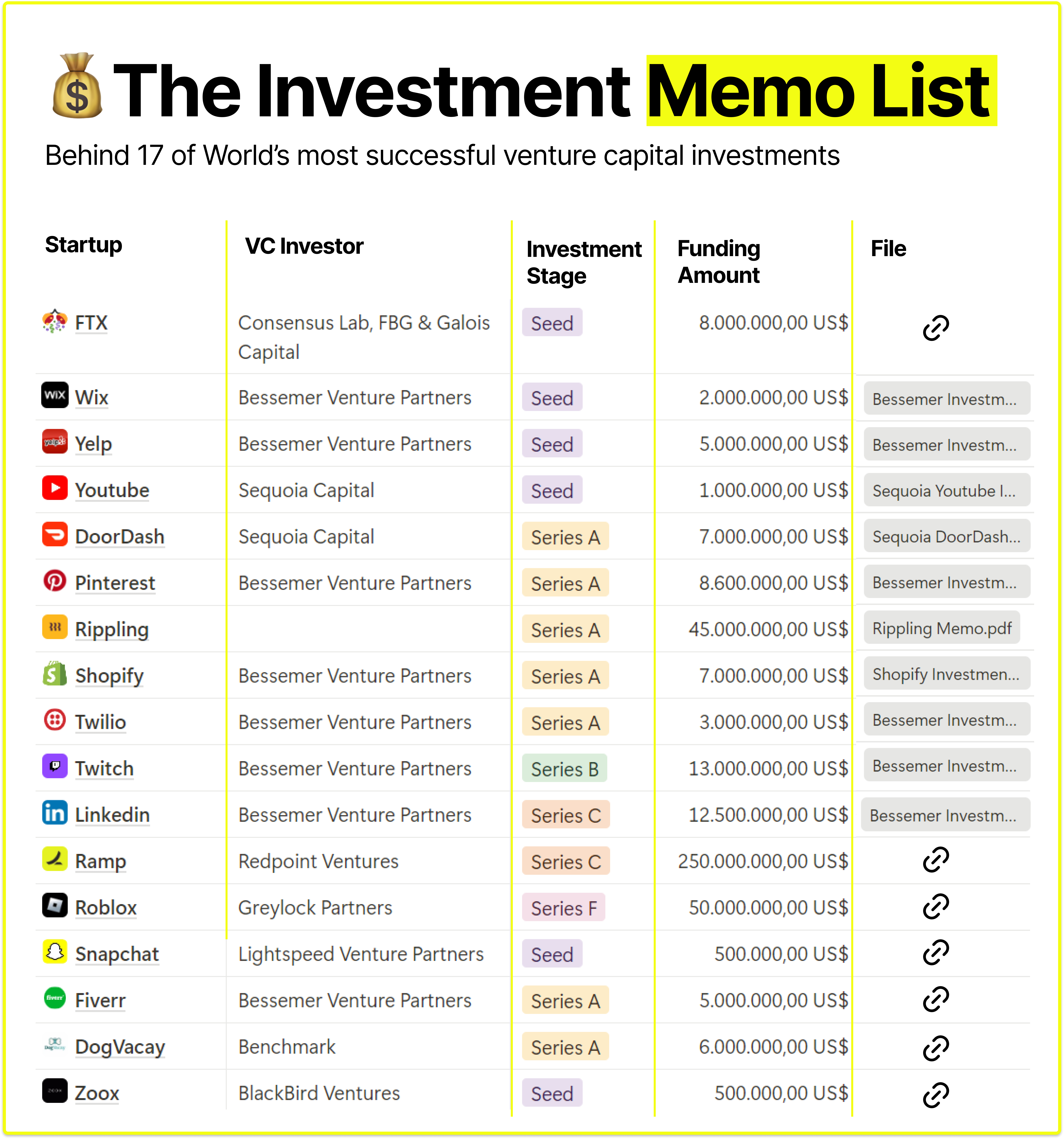 The Investment Memo List - by Guillermo Flor