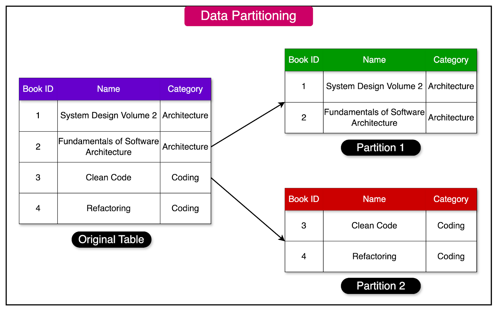 A Crash Course on Distributed Systems