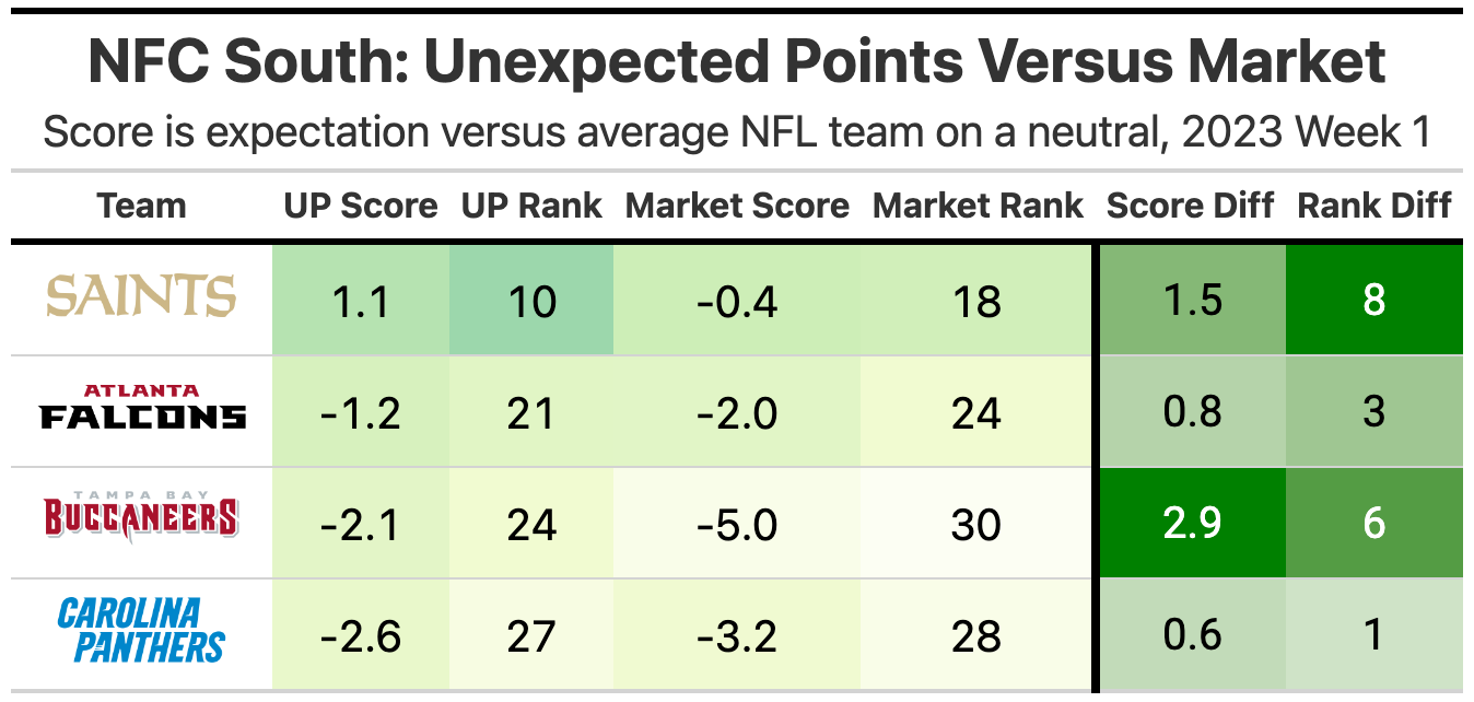 Week 2 Power Rankings - by Kevin Cole - Unexpected Points