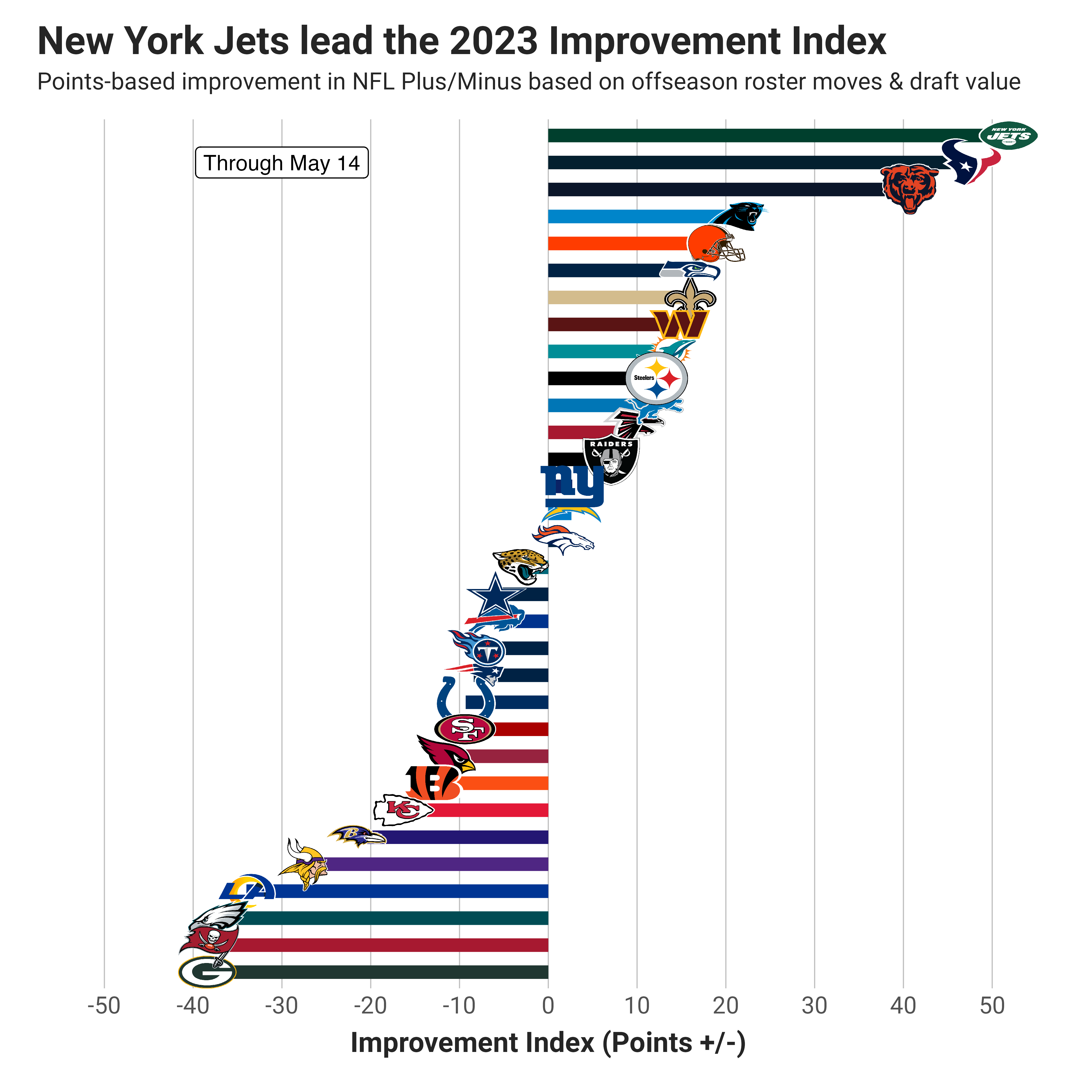 Week 3 Power Rankings - by Kevin Cole - Unexpected Points