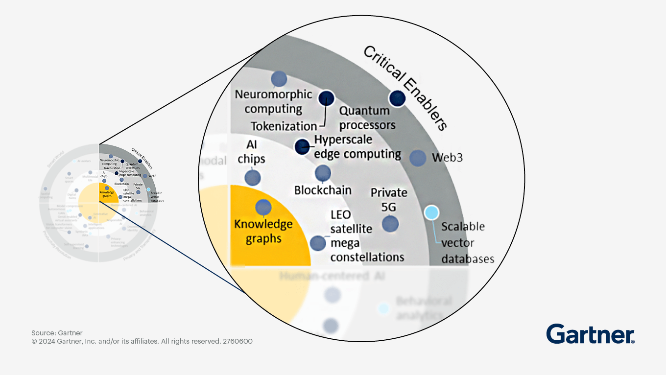 Carbon Emissions Peaking In 2024 / Rapidly Evolving Tech - The Futures ...