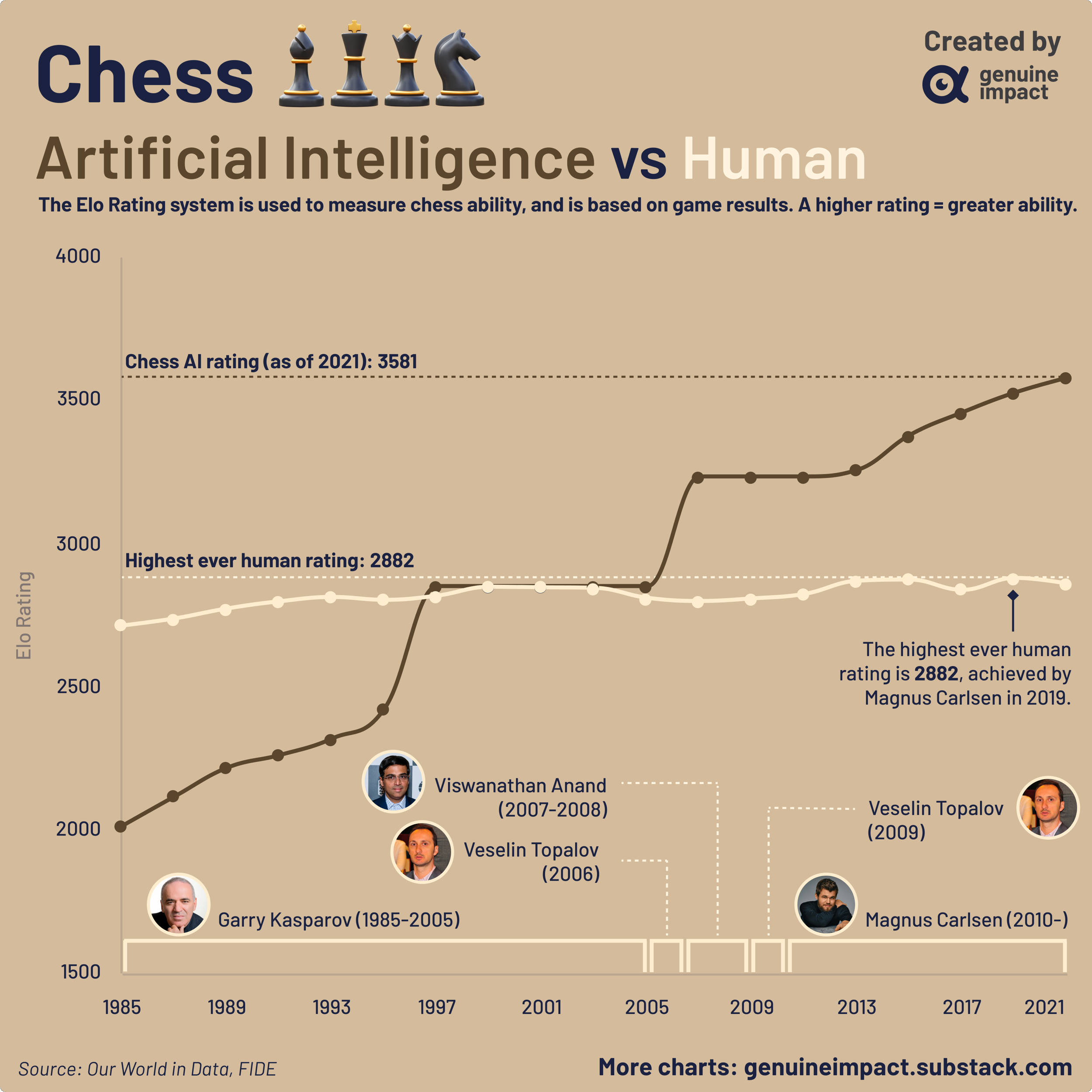 Elo 1100 Chess - Microsoft Apps