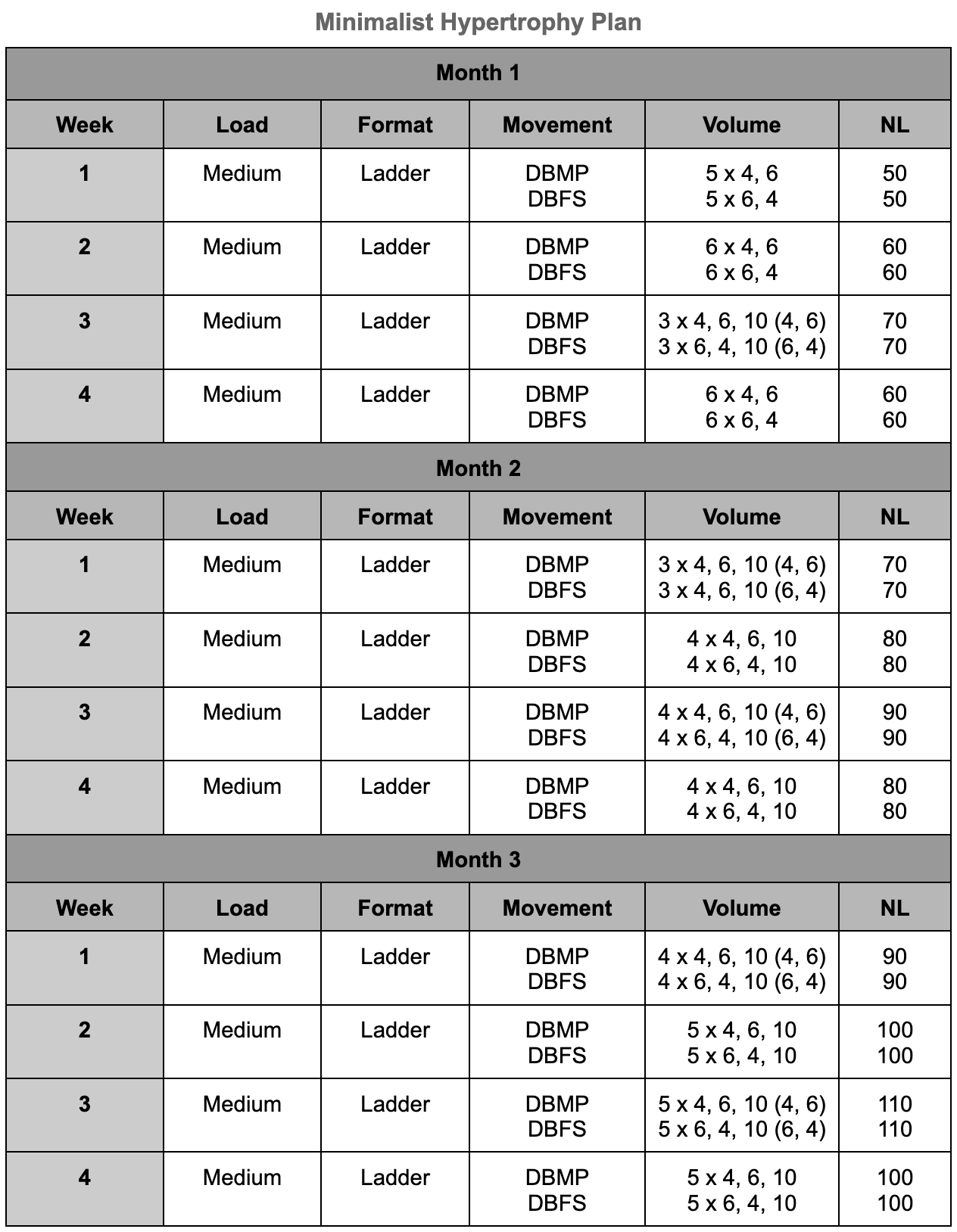 Minimalist Hypertrophy Plan - By John Parker - Strengthaxis