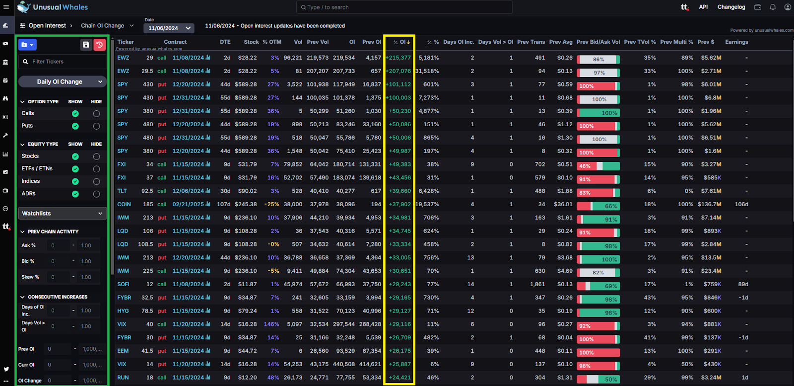 How to Identify opened option positions in directional trades on Unusual  Whales
