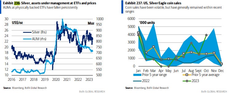 Bank of America's 2024 Silver Analysis - by VBL - GoldFix