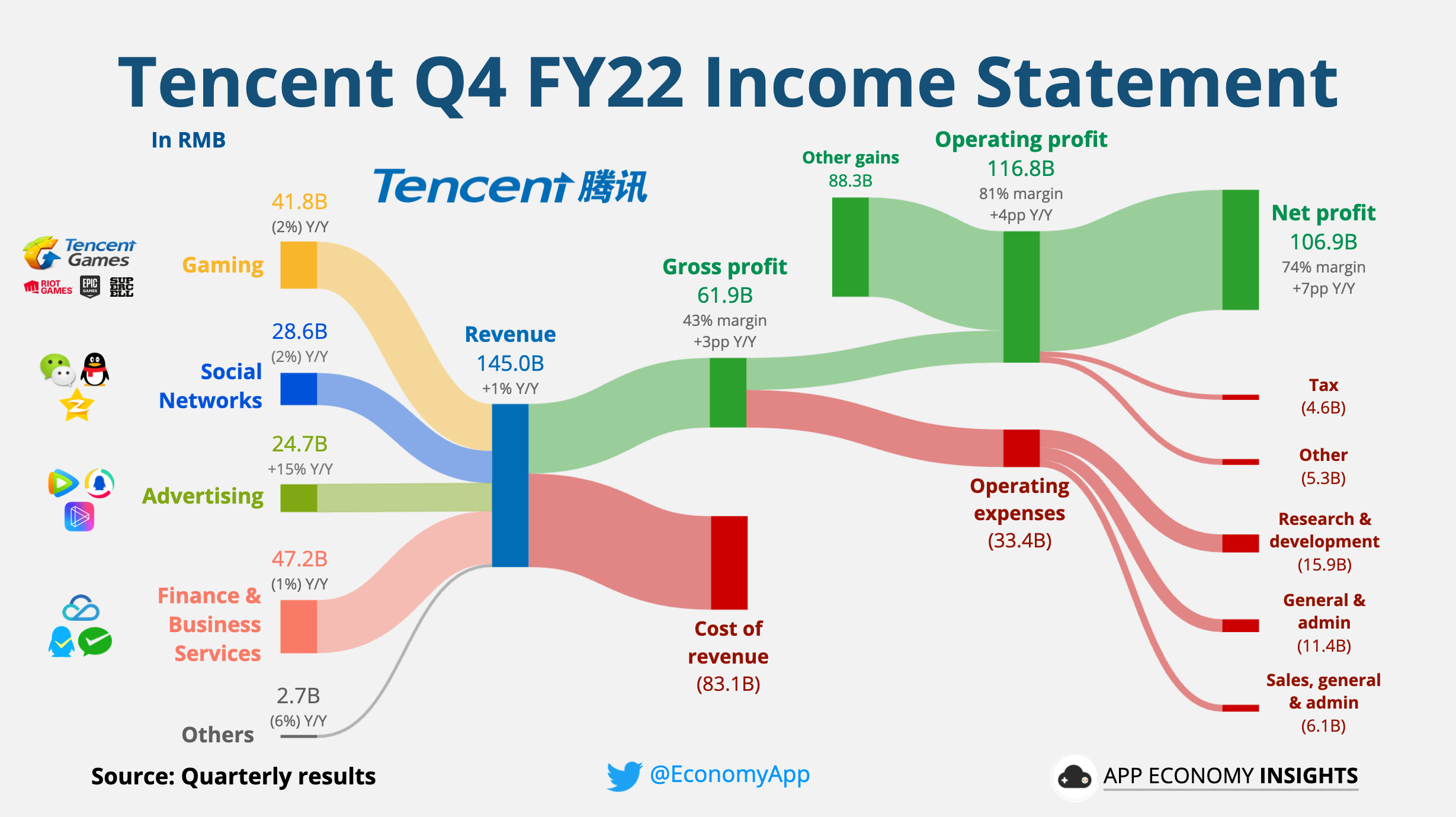 Tencent's most successful mobile game: the past, present and