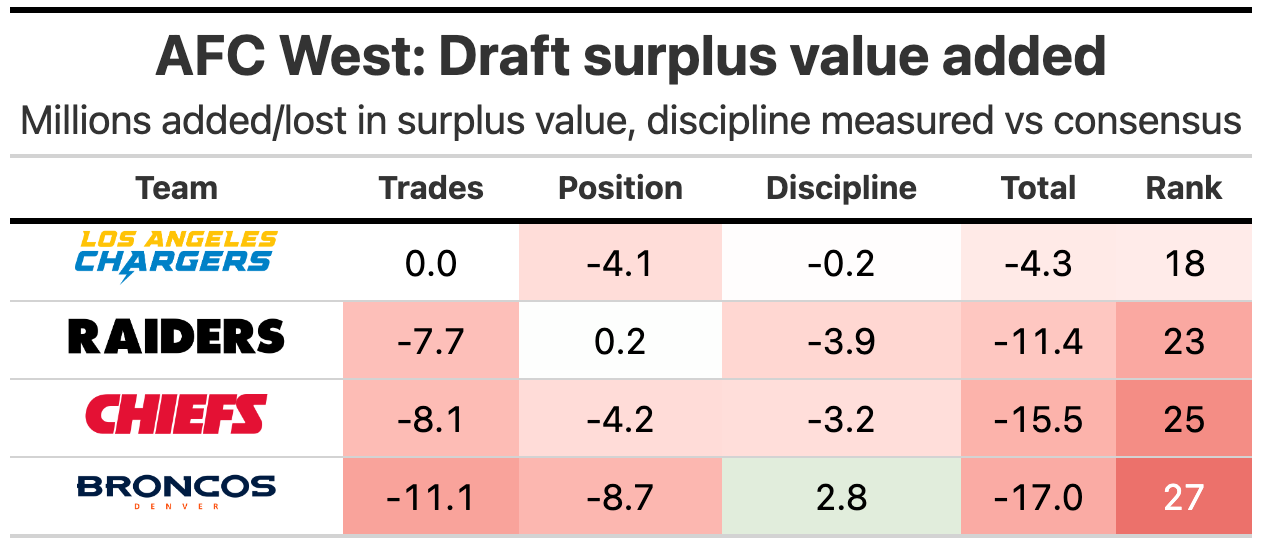 AFC South draft grades: Texans boldly nab elite duo, while Colts load up on  rare athletes