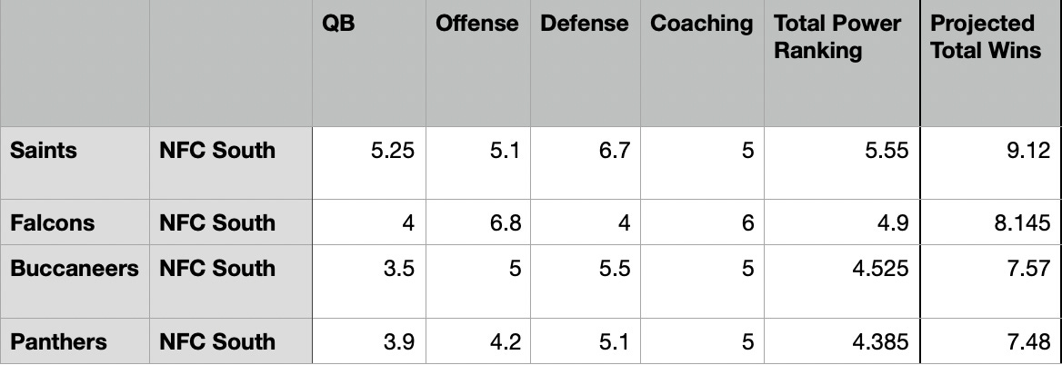 Who Will Be Saints' Best Competition in NFC South?