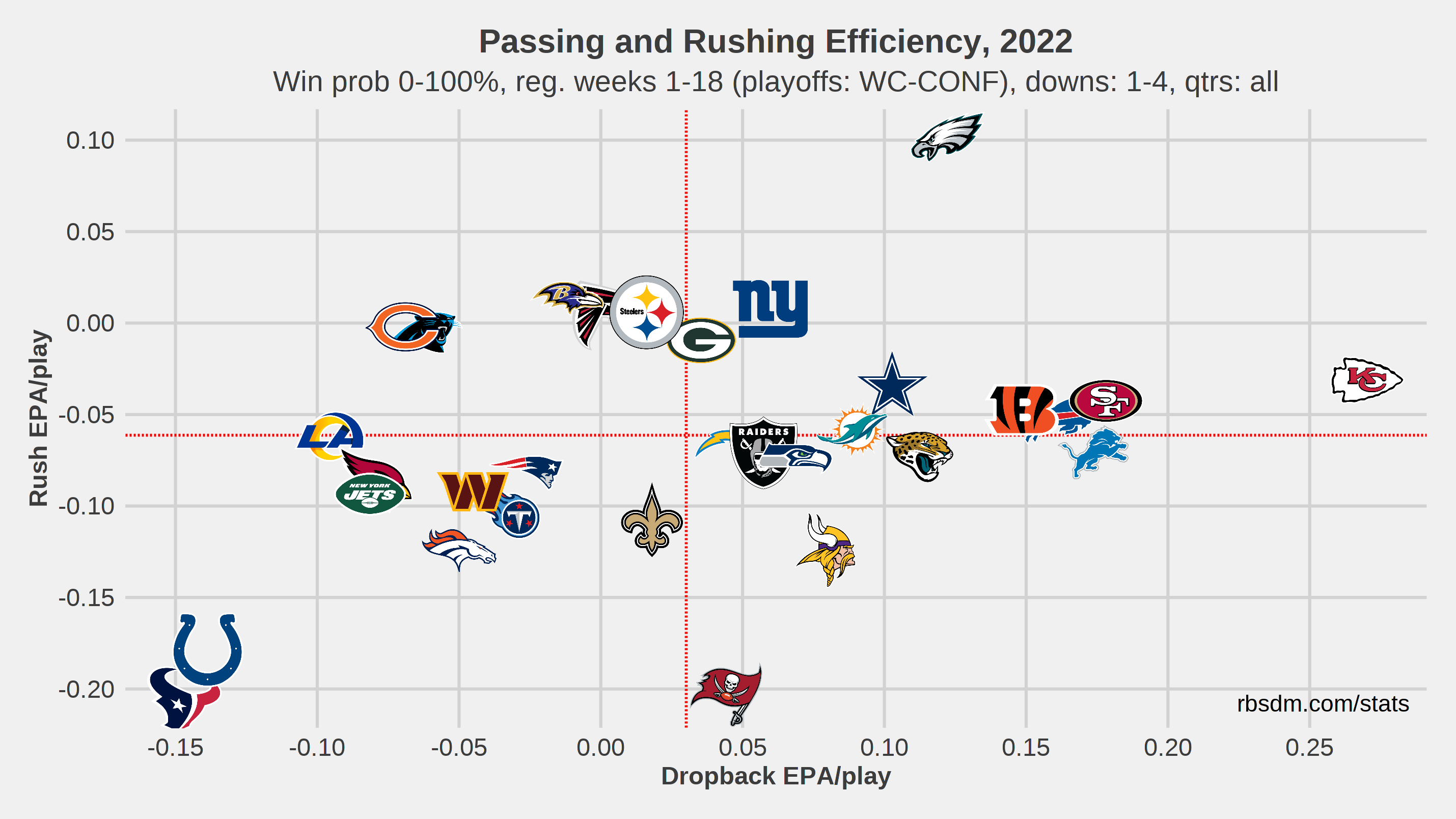 Live Best Ball Rankings Changes, by Hayden Winks