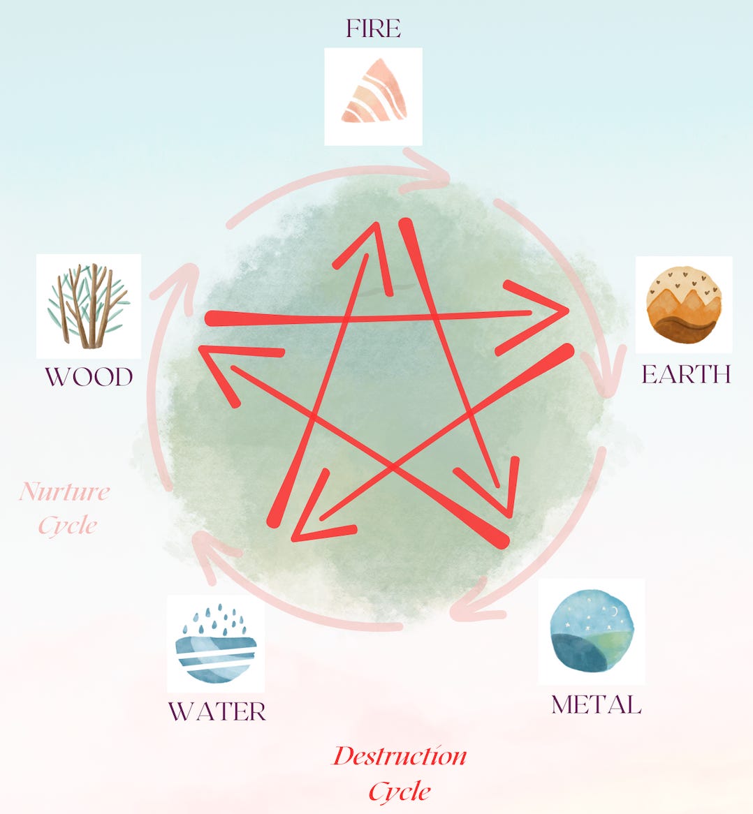 The Balance of Things