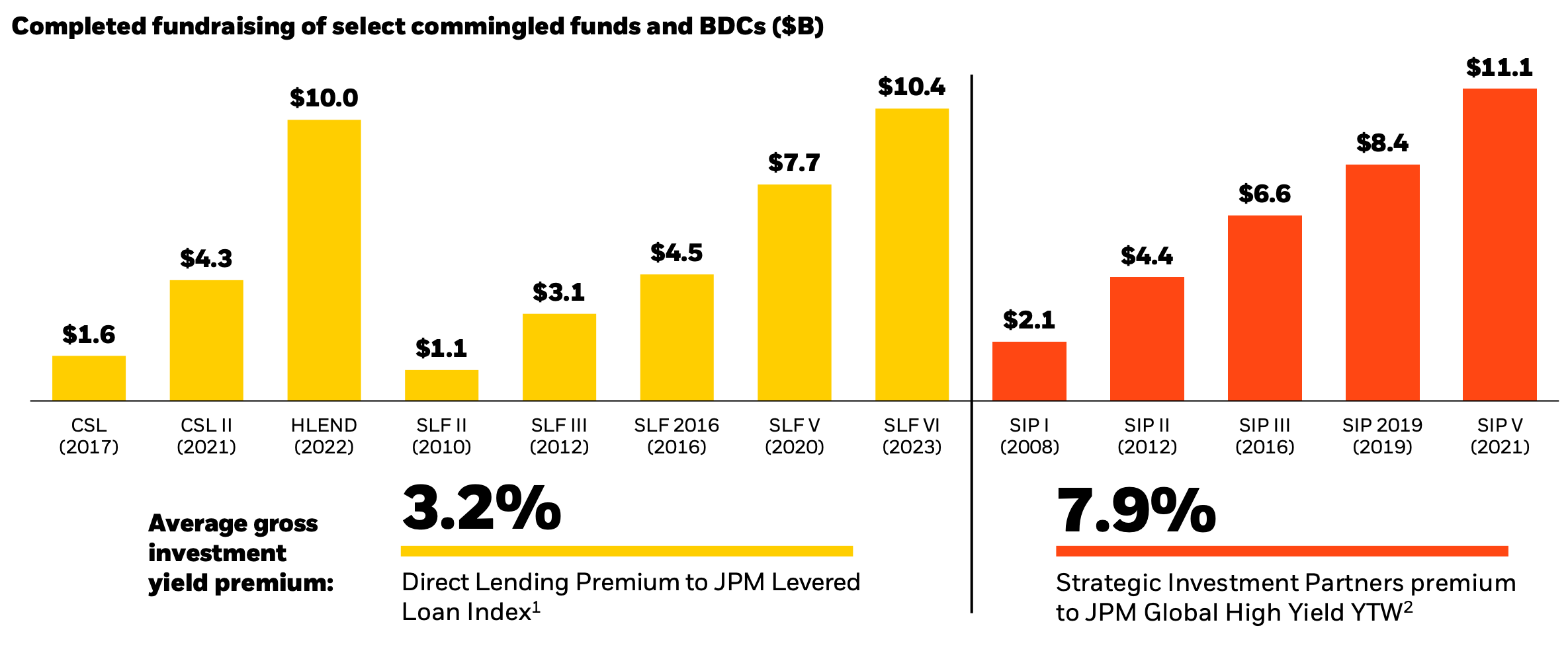 Origination Is the Key to Growth”: How HPS and BlackRock Plan to Win  Private Credit