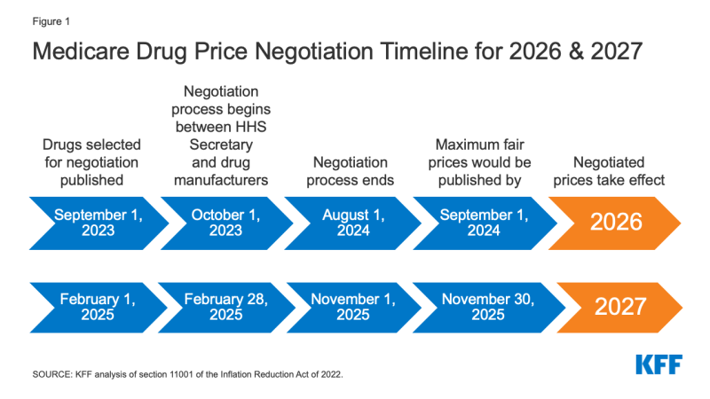 US poised to negotiate drug prices despite fierce pharma lobbying