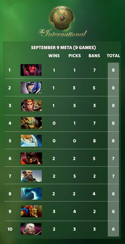 The International 2024 Recap Lower Bracket Rounds 1 & 2 September 9