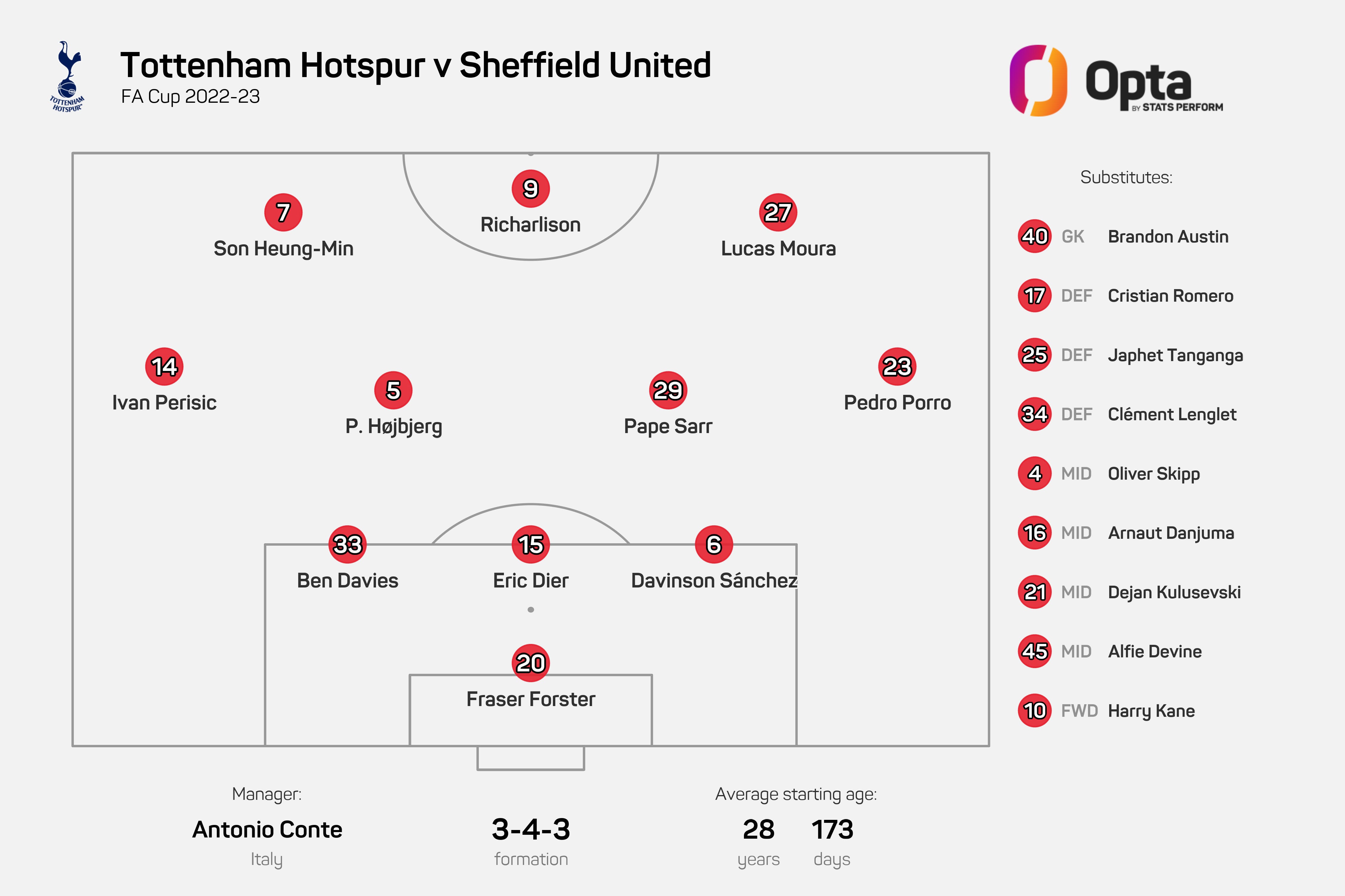 What is Antonio Conte's style of play? Tactics of Italian coach