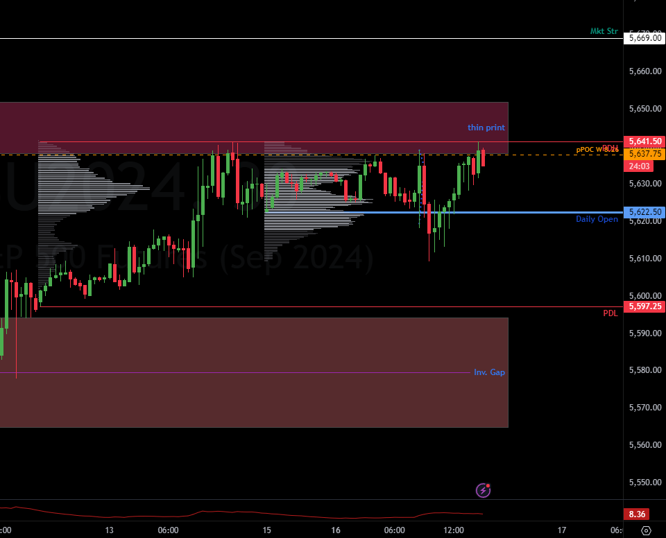 Retail Sales 9/17 Trade Plan by TraderDan