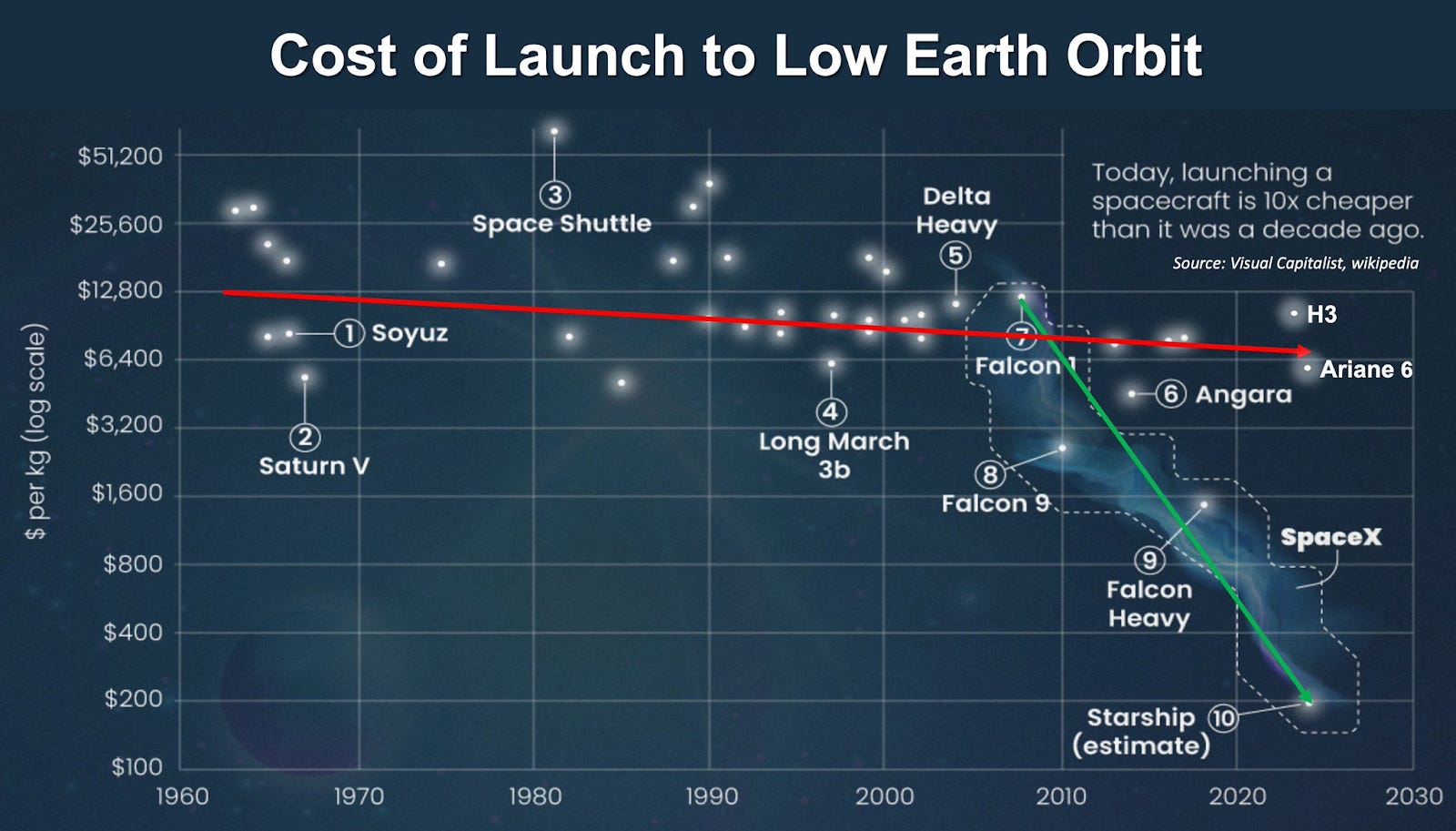 Elon Musk, the Tesla Robotaxi event & the nature of increasingreturns