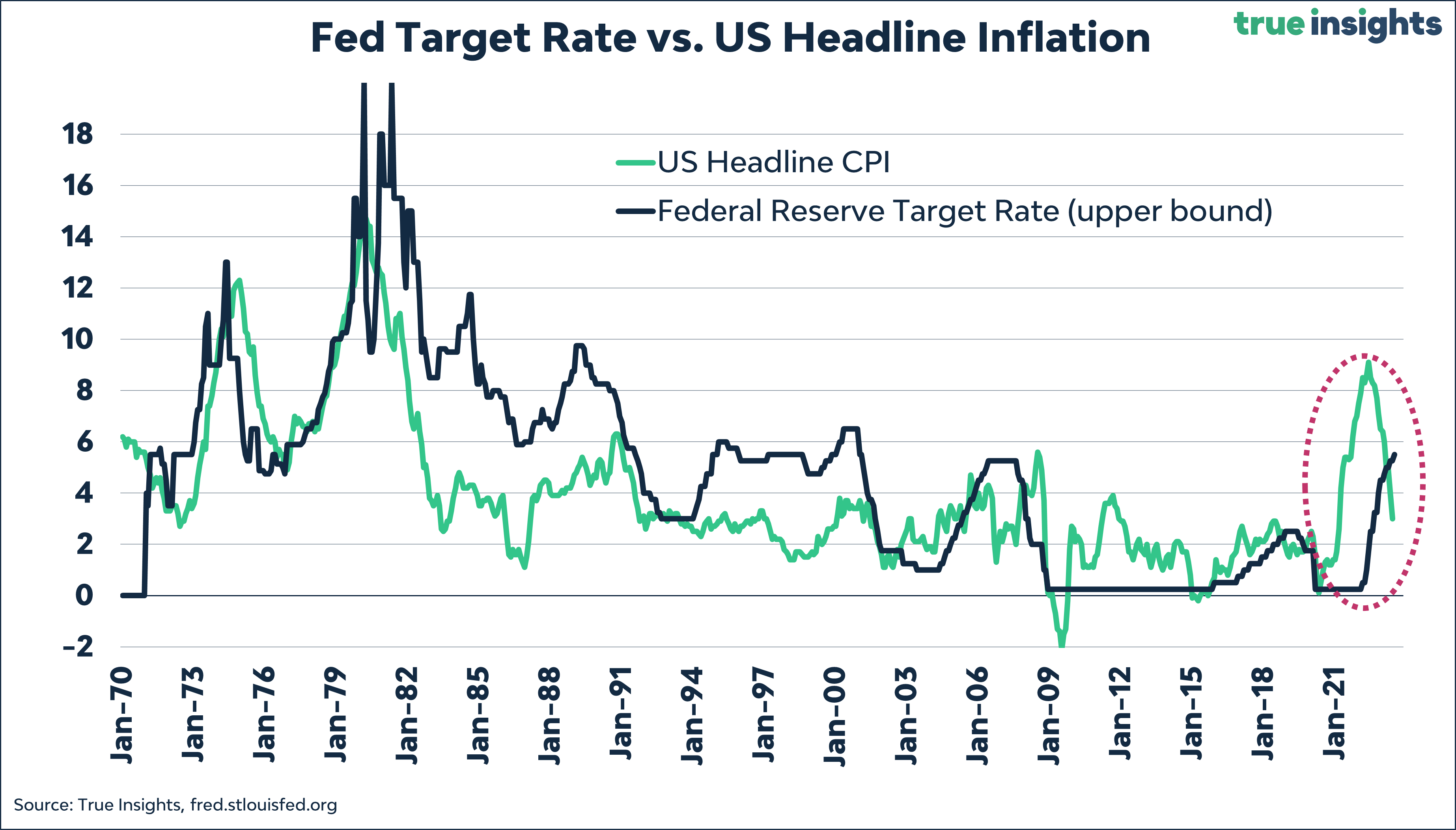 USD/CAD At Risk of Downside Break, CPI Report Next