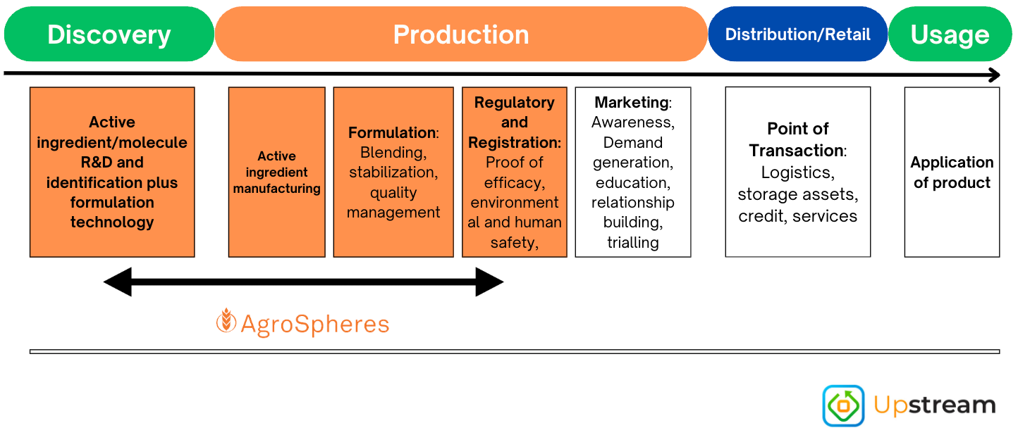 Navigating supply chain challenges within the ag input supply industry -  Smartwyre