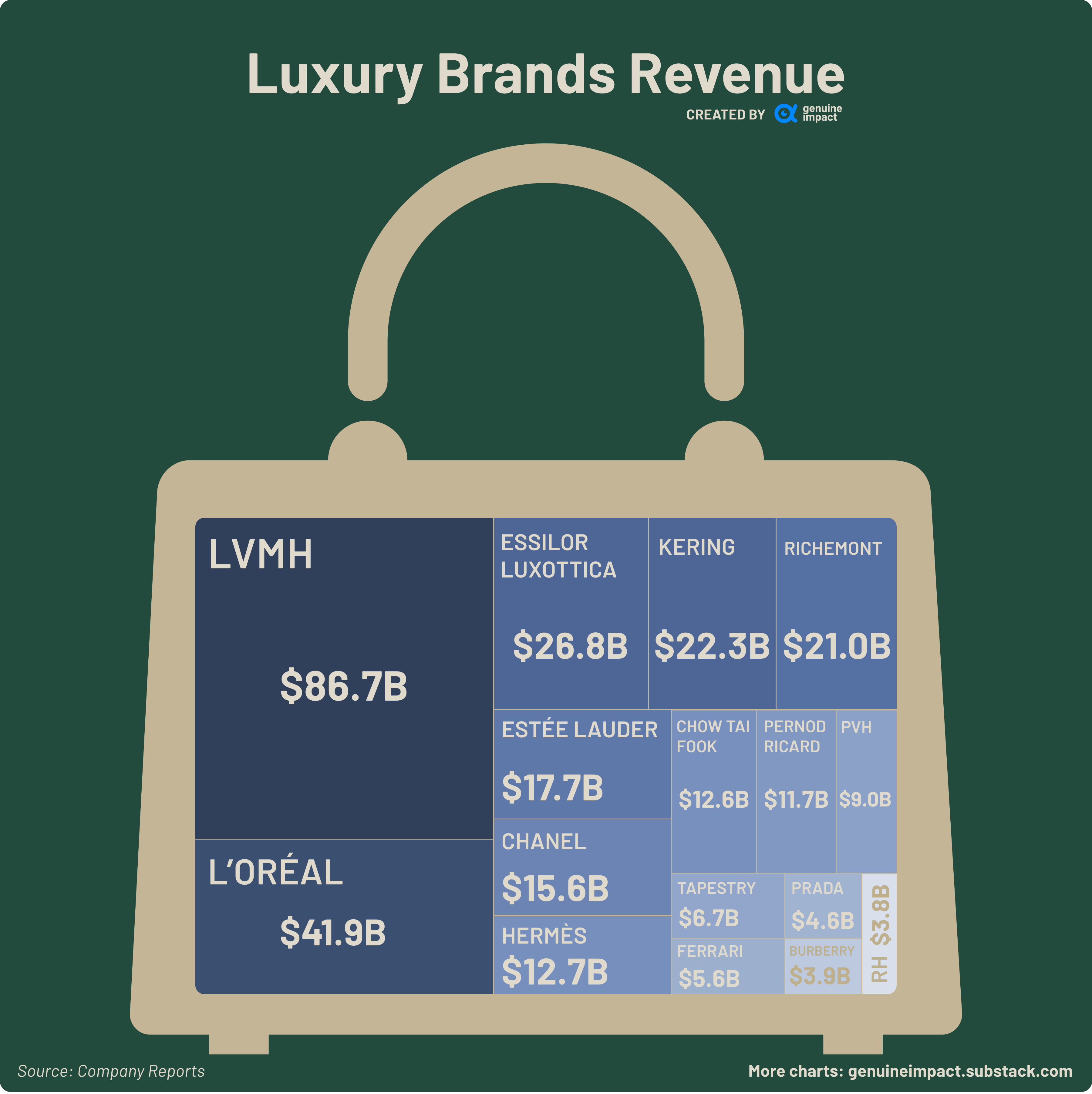 Chart: Tiffany to Join Louis Vuitton's Luxury Empire