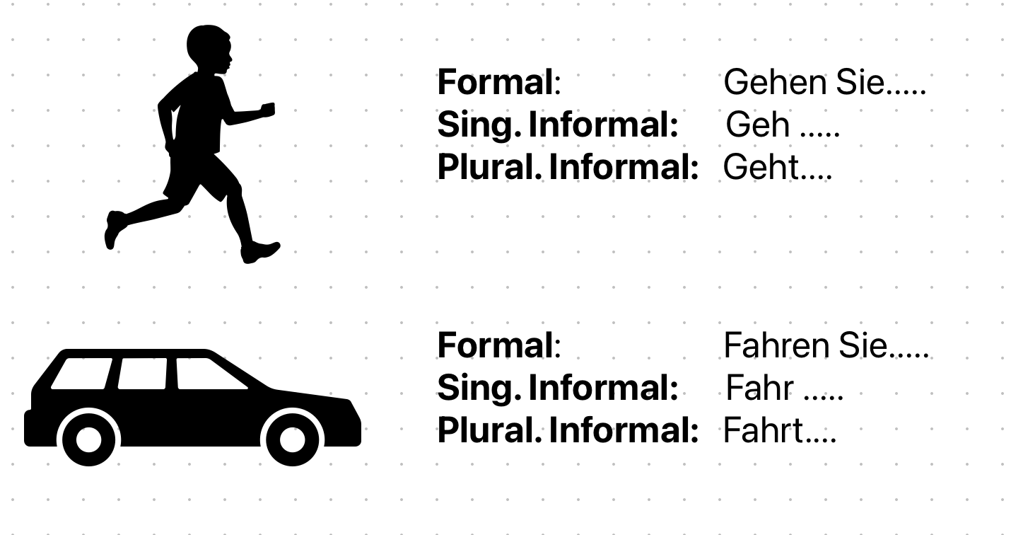Giving Directions in German Bausteine Deutsch