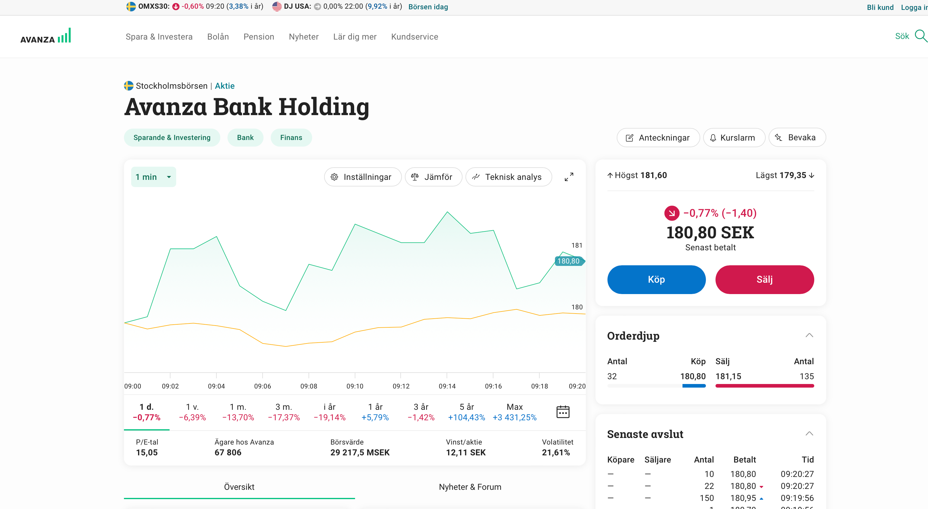 Making Smarter Trades: A Review of Avanza, a Leading Stock Broker