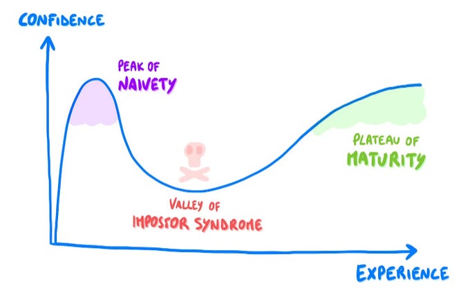 25 Psychological Biases that Influence your Decision-Making