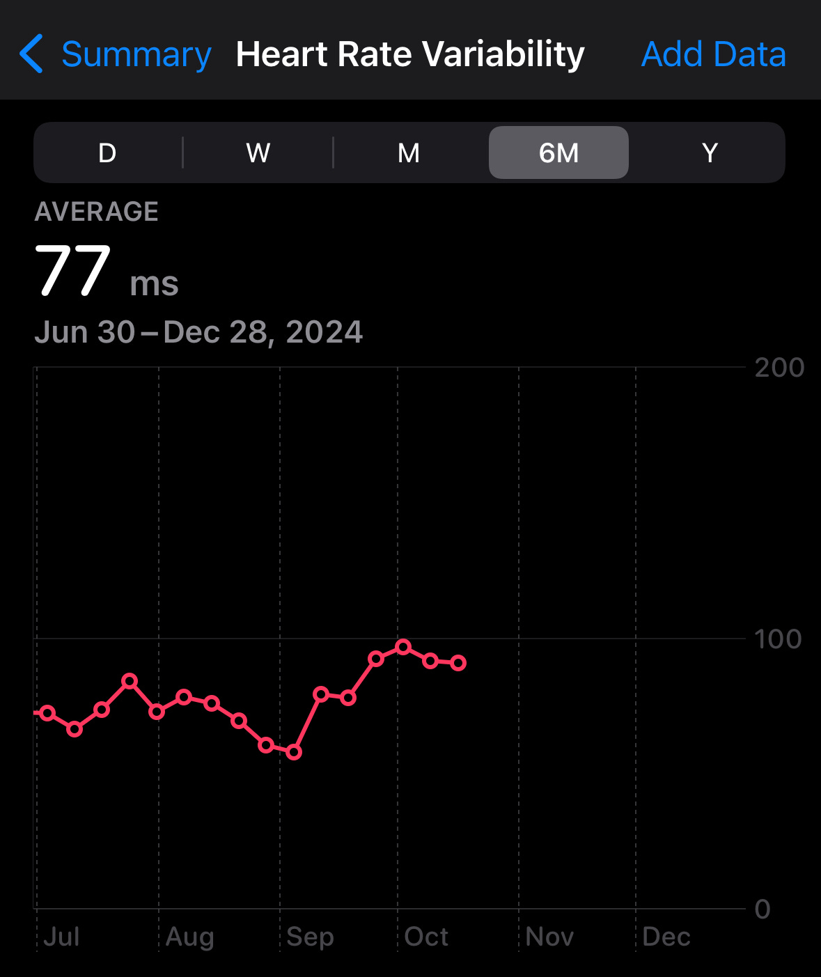 zero thought all vibes by Derek Krajewski