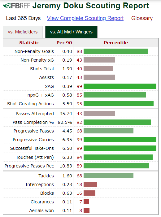 FPL Draft: Target Tierney in the mid-rounds