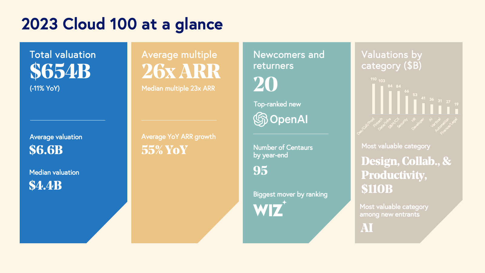 Chef'sChoice - Crunchbase Company Profile & Funding