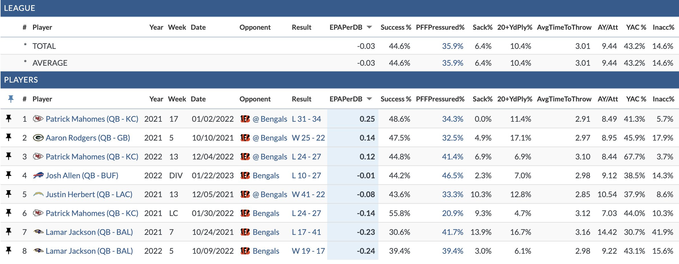 The NFLDB PDF, Powered by All Access Football On Substack