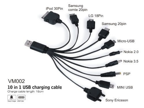 Phone charger's analogy for everyday Joe