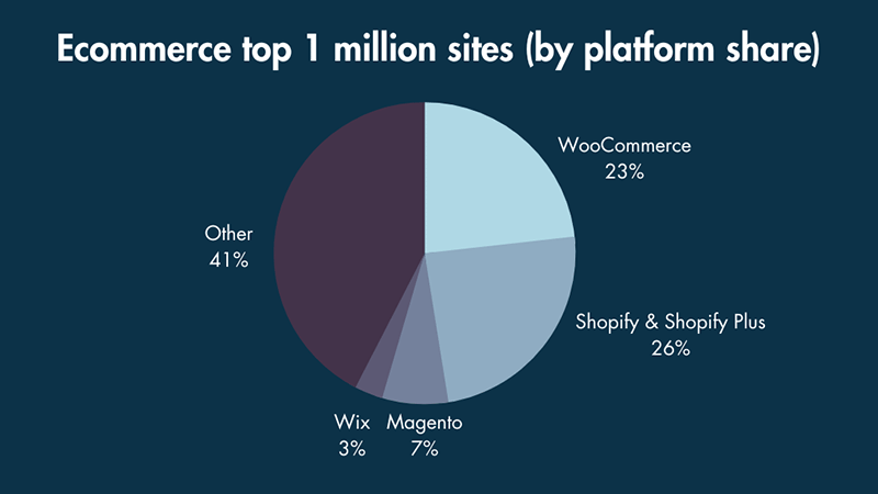 Negative Underwear boosts sales by 48% after upgrading to Shopify Plus -  Shopify USA